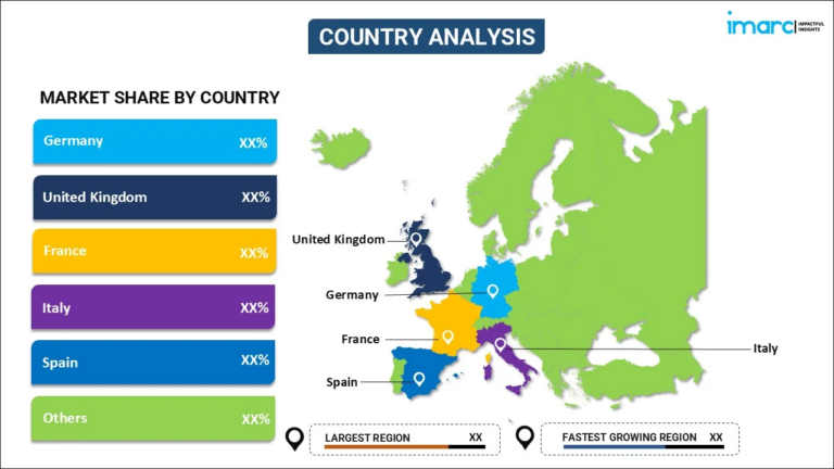 Problem Gambling Research Across the EU