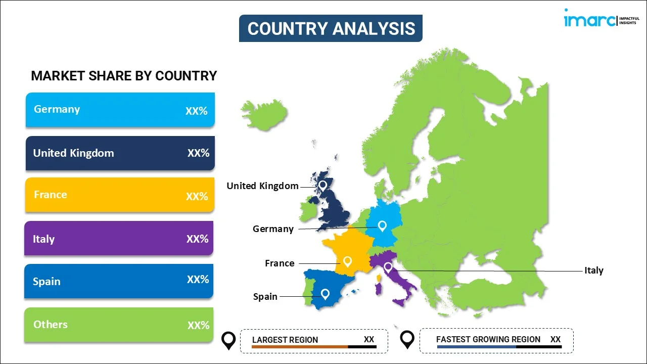 Problem Gambling Research Across the EU: Understanding Prevalence and Prevention