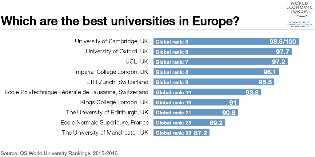 Leading European Universities for Gambling and Decision Science Research